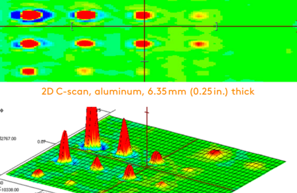Detecting Corrosion in Aluminum with Eddy Current Array Technology